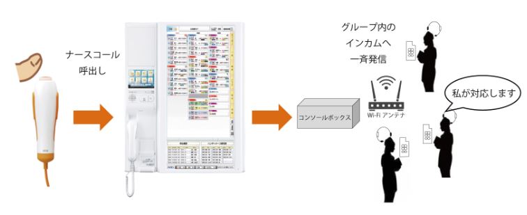 株式会社 スイタ情報システム