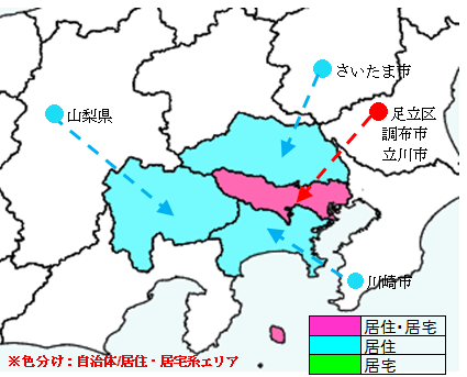 居住系公募情報一覧