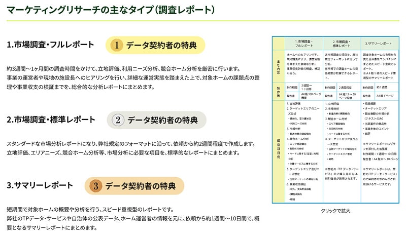 各種の調査レポート