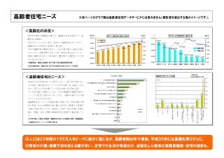 統計グラフ