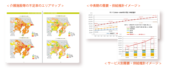 2035年までの需要及び供給推計