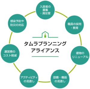 タムラプランニング・アライアンス