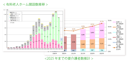 開設動向分析レポート