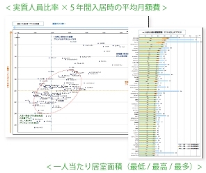 高齢者住宅ブランド分析レポート