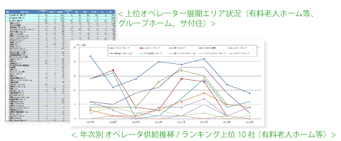 高齢者住宅オペレーター分析レポート